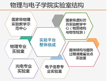 yl23455永利官网实验室结构1.jpg